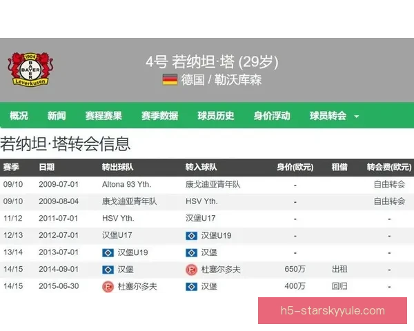 拜仁计划引进一名同级别强中卫