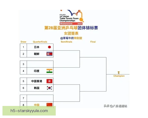 亚洲杯四强资格赛遭遇提前出局